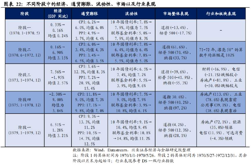 复盘：石油危机下的美股