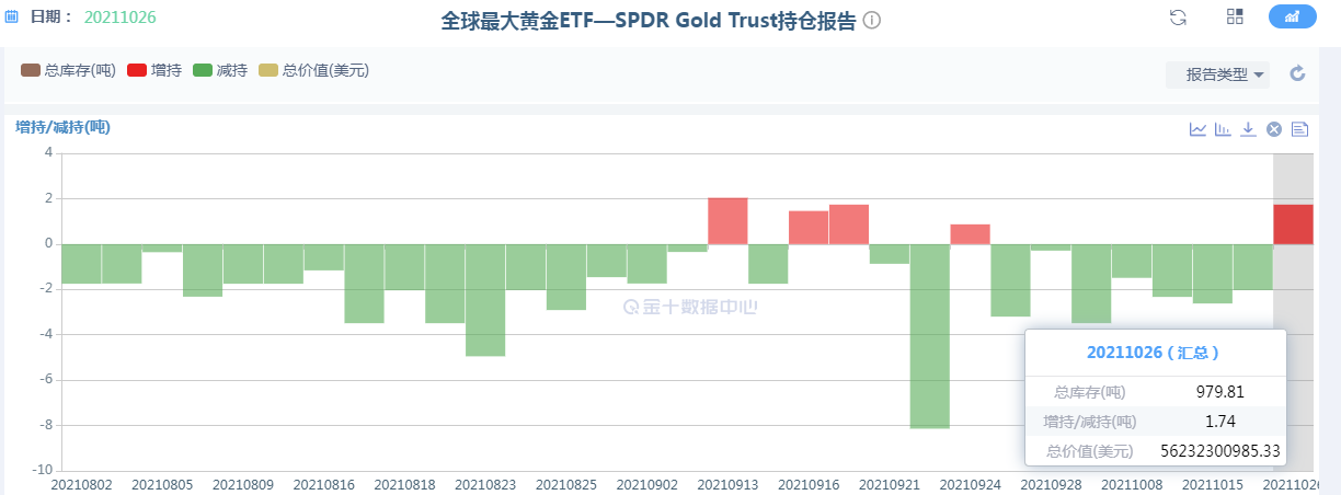 黄金测试关键支撑,等待到位接多!