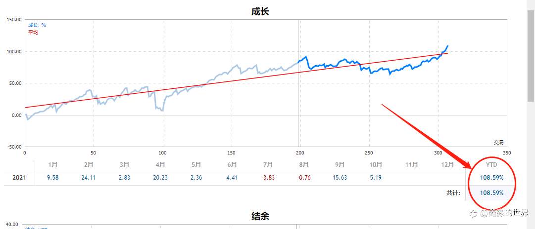 完美的一天开始了
