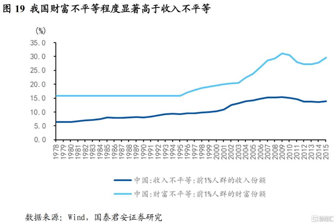 存量房产税的影响会有多大？