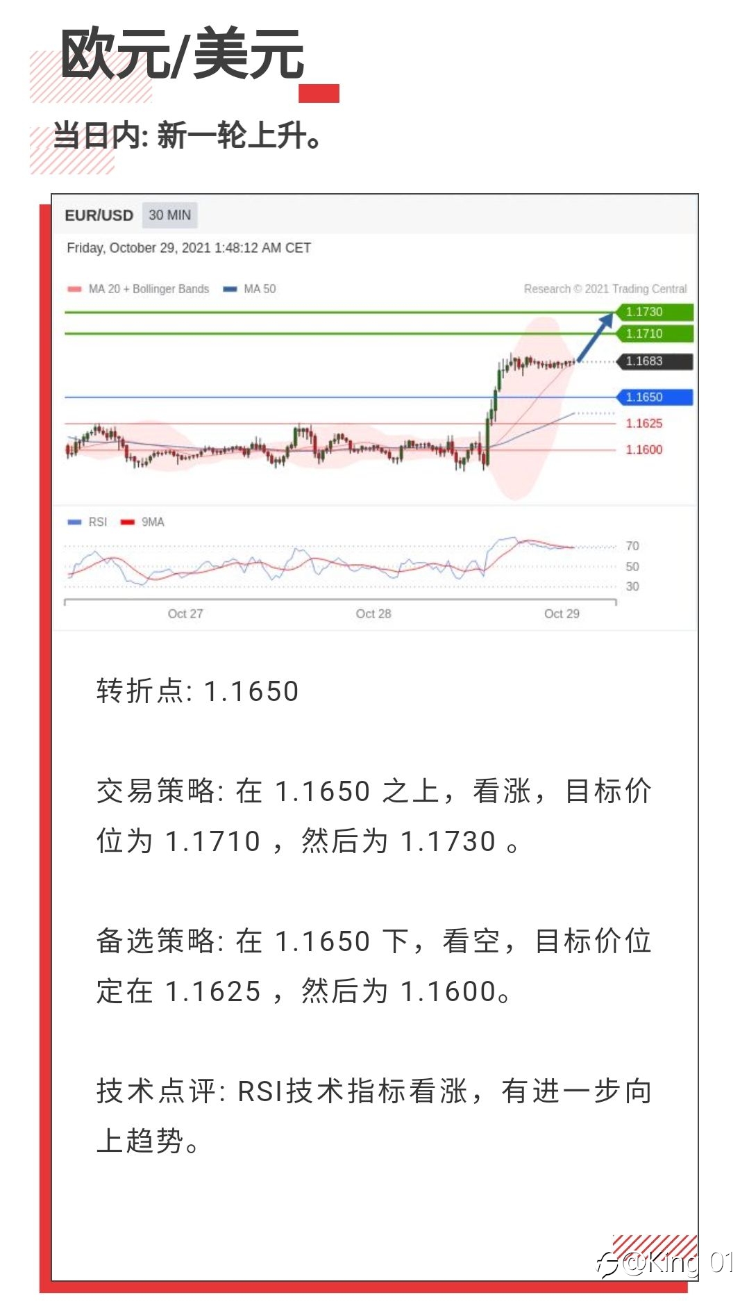 2021/10/23技术建议分析,投资有风险入市有续谨慎