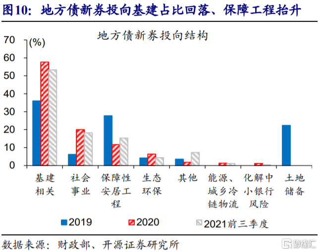 当下宏观分析的三大“误区”