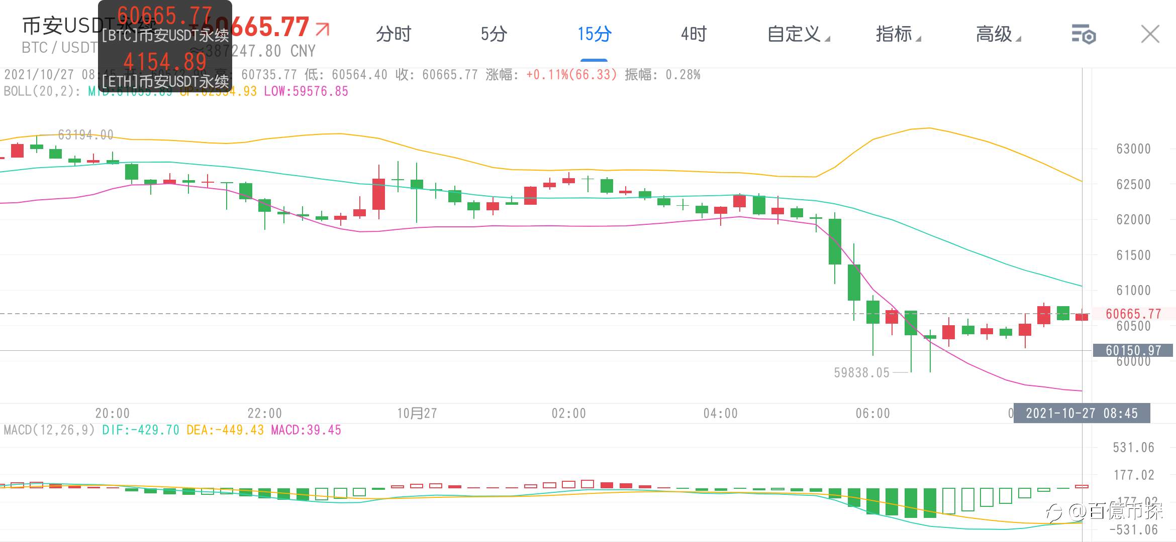 比特币早间思路