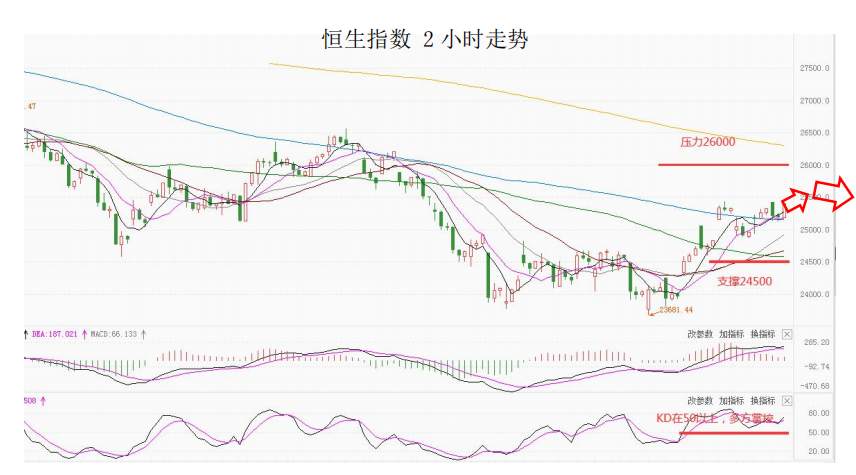 MultiBank大通金融快讯|短线美元或将继续整理