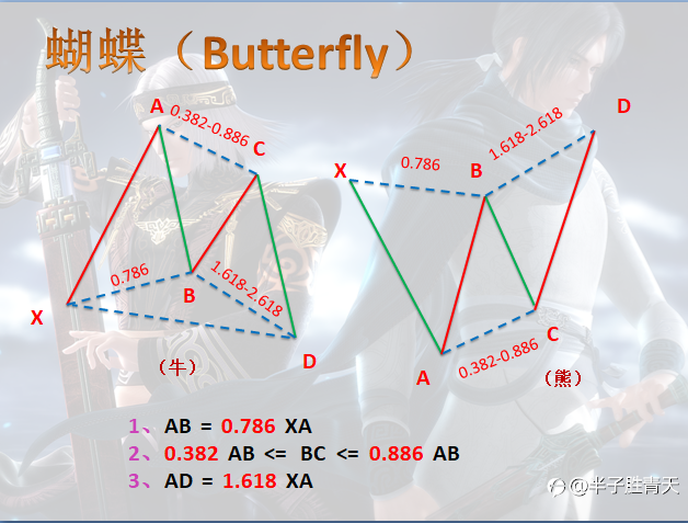 谐波交易(建议收藏)
