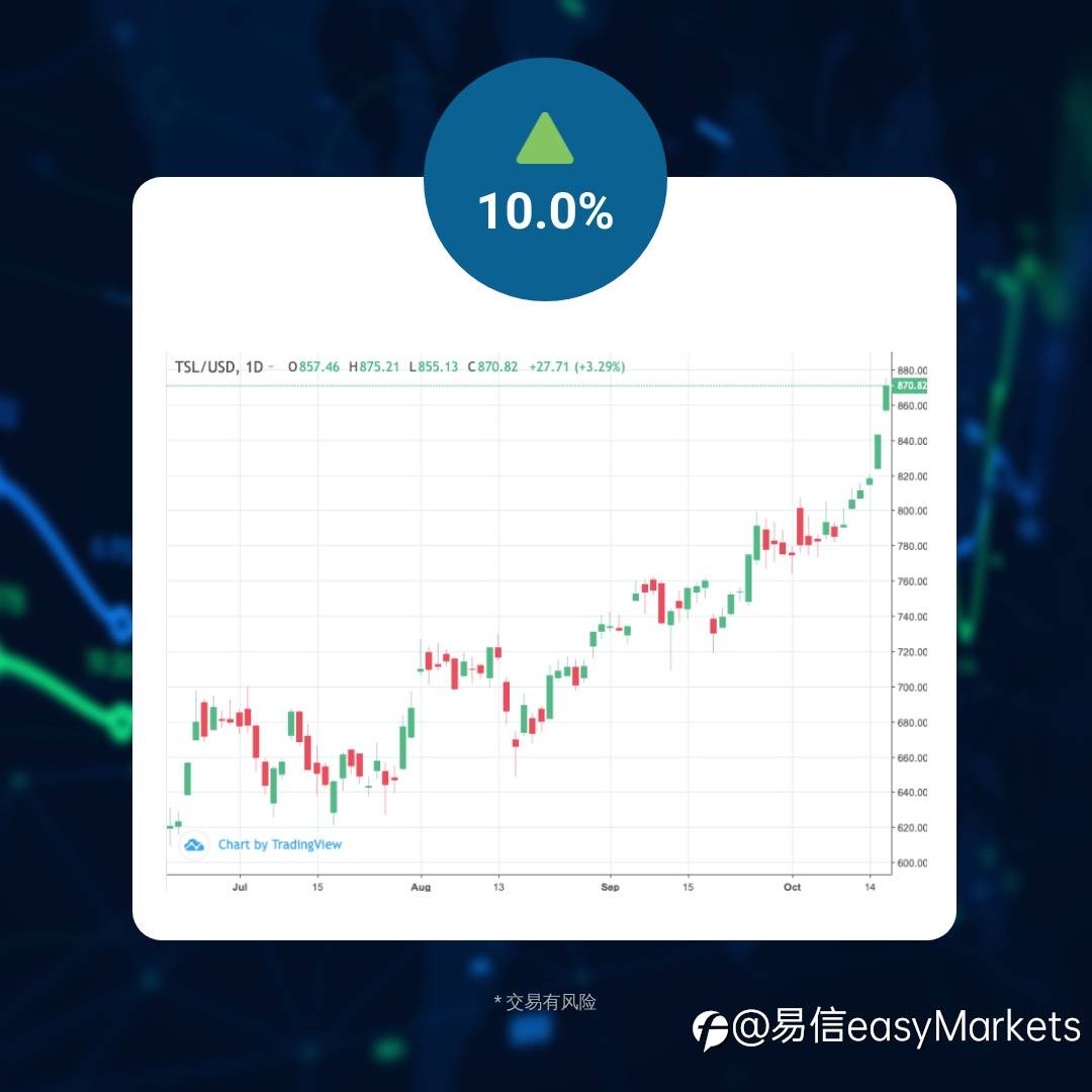 TSL/USD
