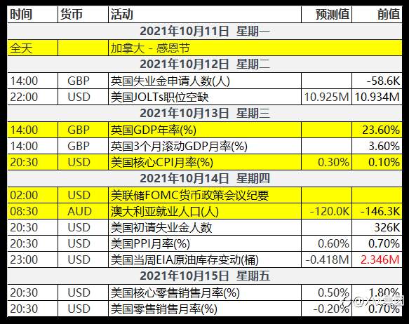 数据预期爆冷门，短暂利空后美元将会维持数据发布前的走势