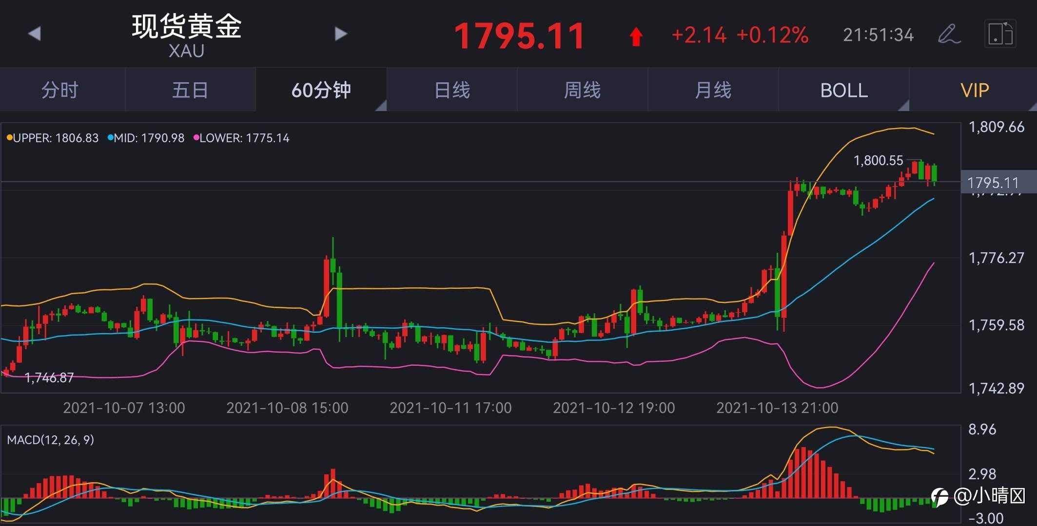10.14黄金短线策略