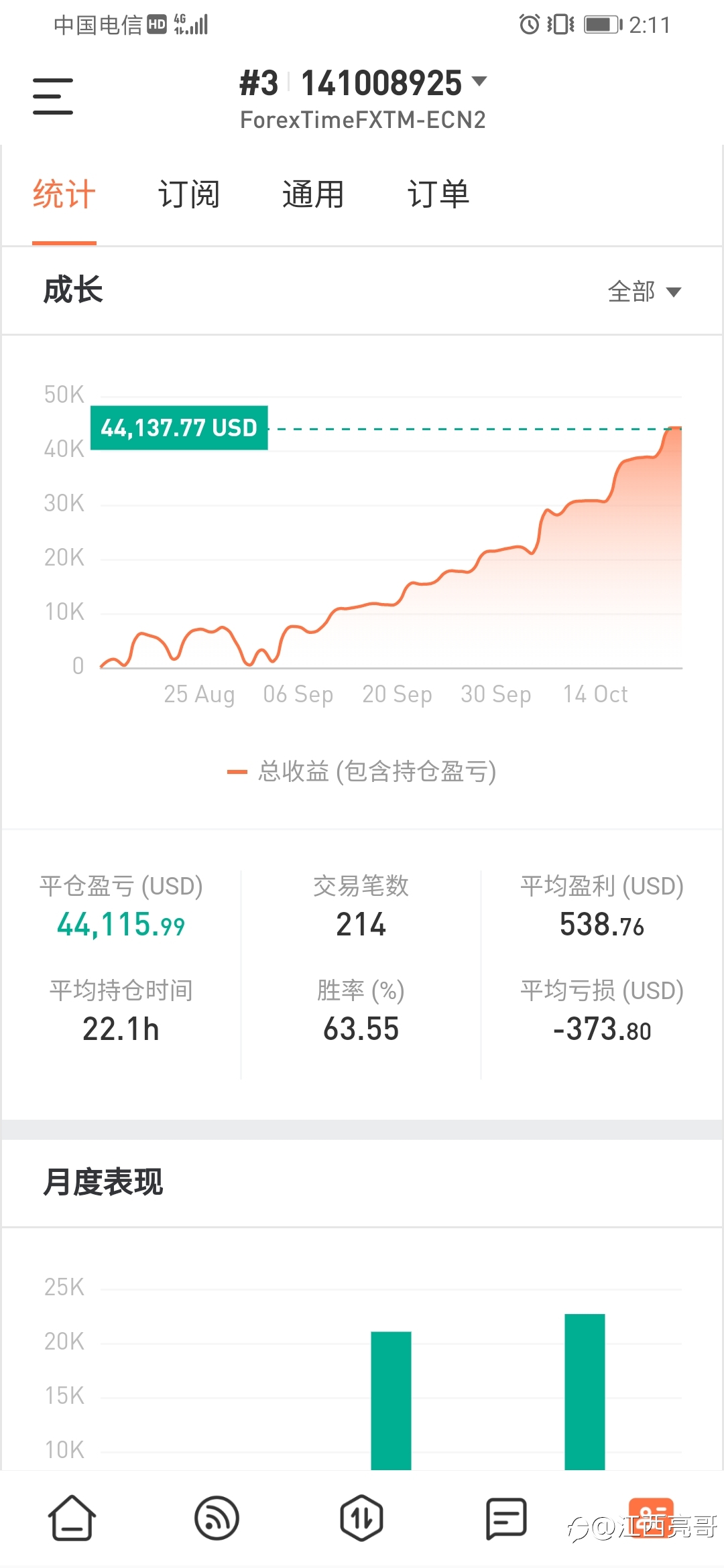 欢迎大家交流。