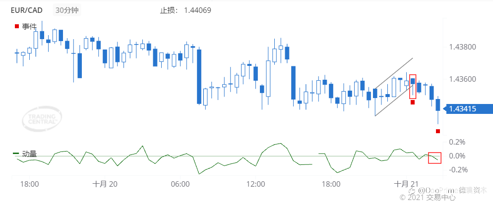 德璞每日交易策略精选-2021年10月21日