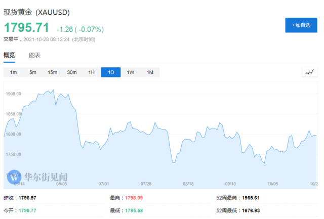 都在涨，为什么就黄金不涨？