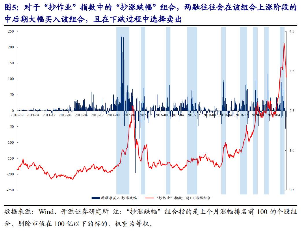 成交萎缩是基本面定价的开始