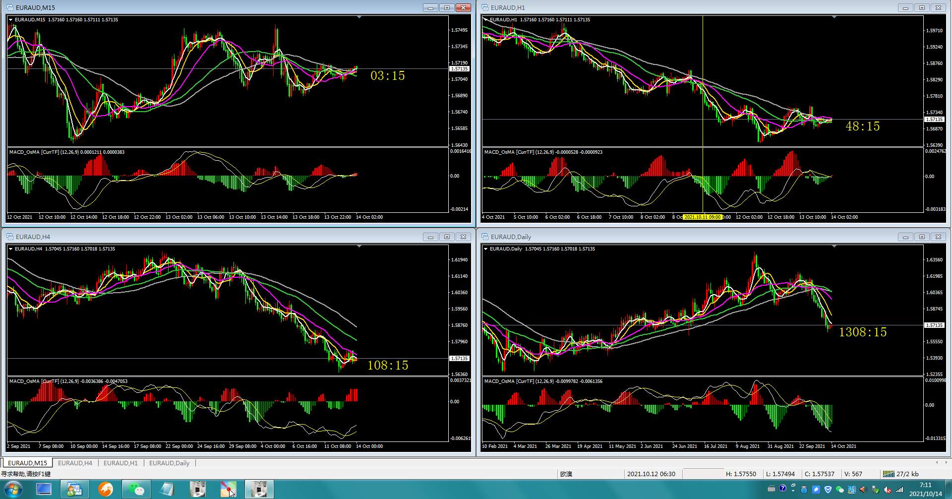 10.14 欧美/黄金/欧澳今日解析钰竹