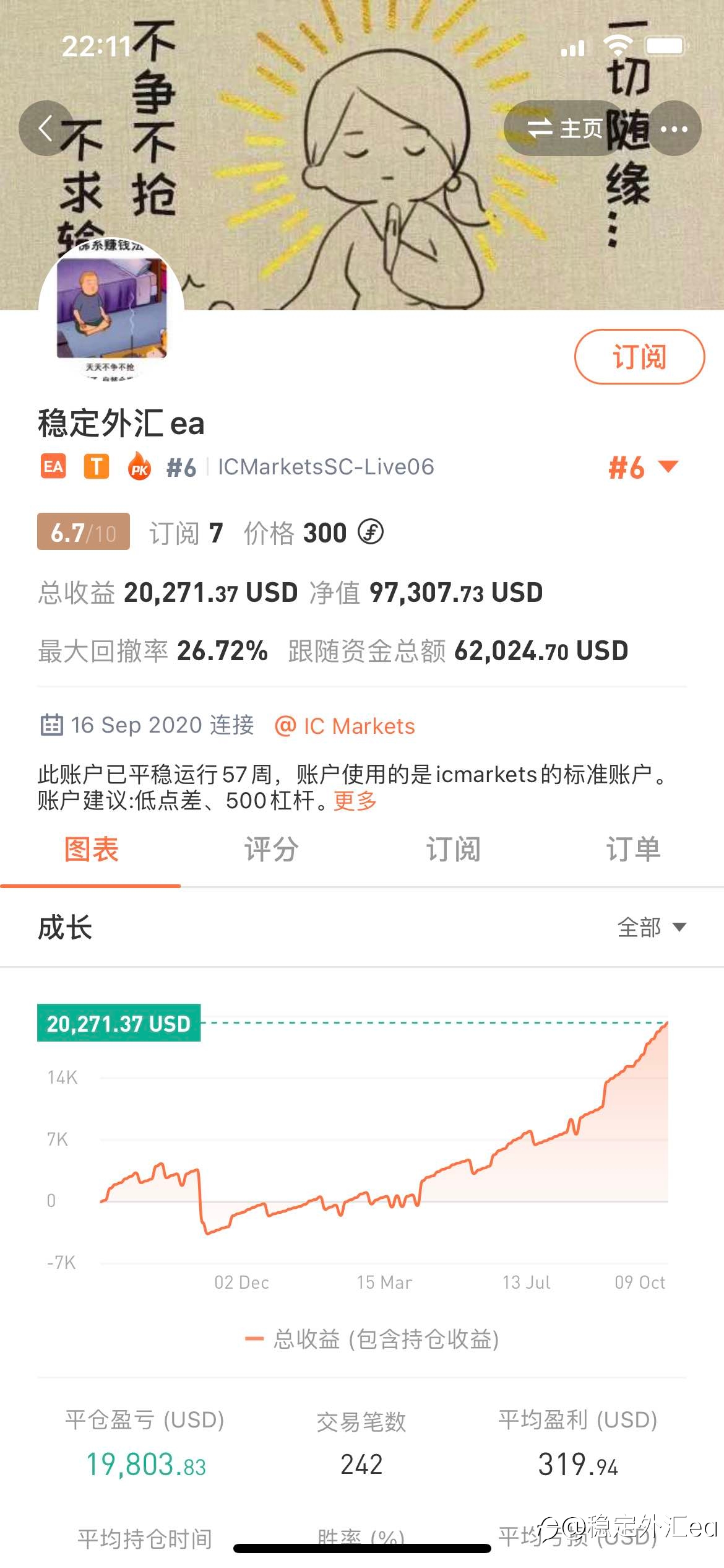 第五十七周（10/04—10/08） 盈利$1899.18