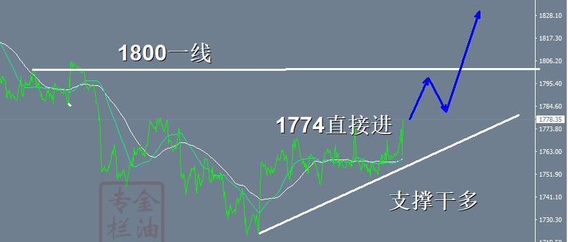 金油专栏 ：10.13全网第一人黄金1758多，跟上的就是刺激，刺激