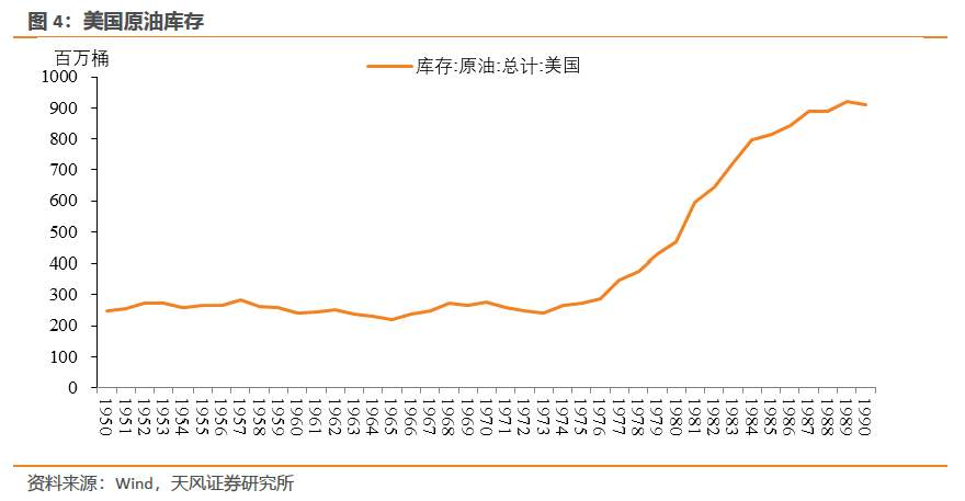 谁种下了滞胀的因？