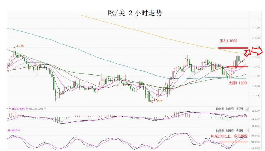MultiBank大通金融快讯|短线美元或将继续整理
