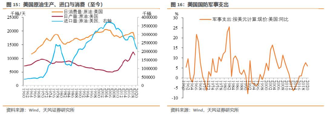 谁种下了滞胀的因？