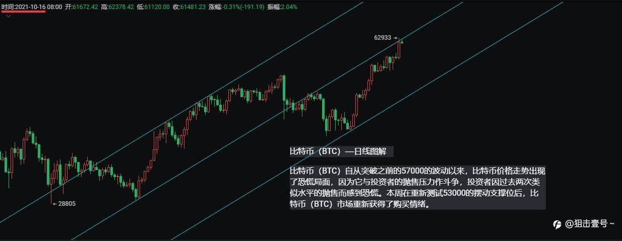 以太坊(ETH)4300历史高位目标不变