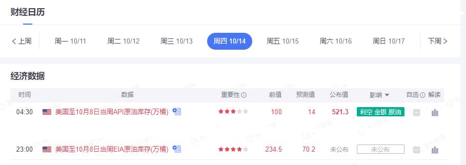 API原油库存意外录得利空，EIA数据能否扛起牛市的大旗？