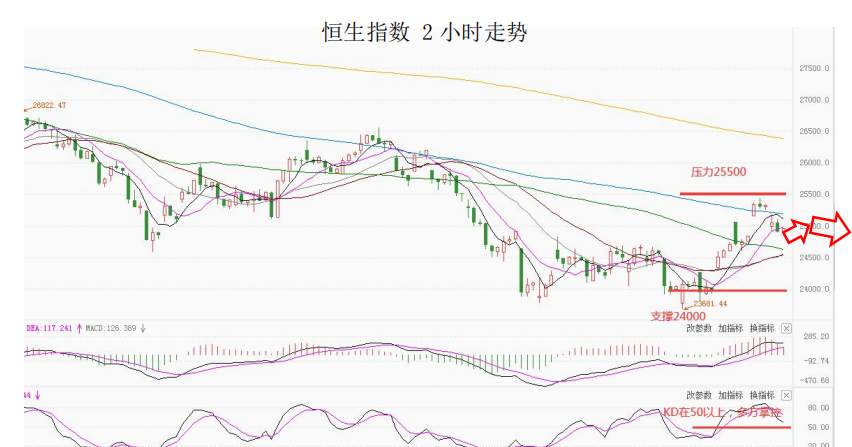 MultiBank大通金融快讯,非美货币反弹或许仍未结束