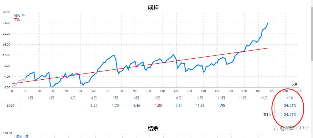 完美的一天开始了