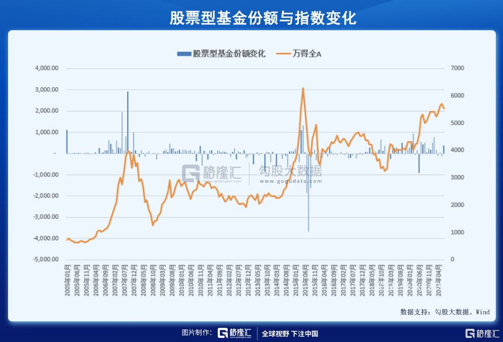 现在,基民都在亏钱?