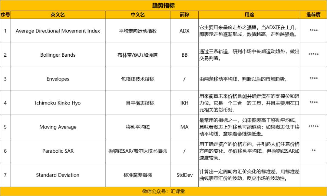 30个MT4外汇技术指标对比分析，最常用的是这几个
