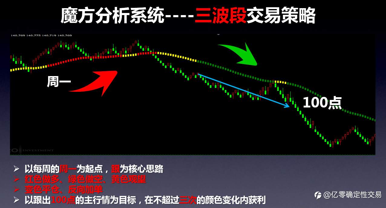 学会“见风使舵”的人,都在汇海中实现了财富自由