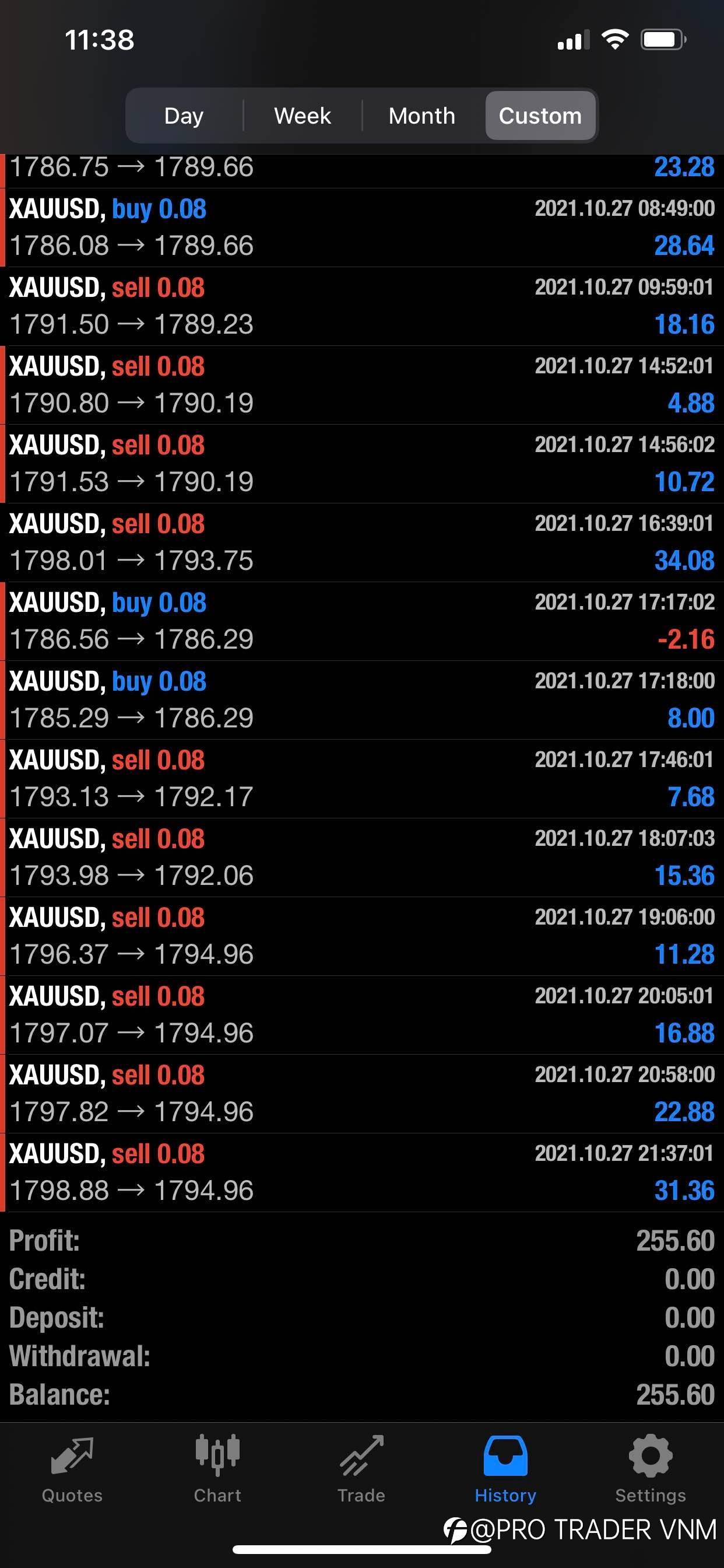 IM TRADER - DAY 14