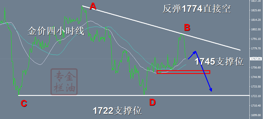 金油专栏 ：10.17周一黄金走势分析黄金操作策略，黄金解套
