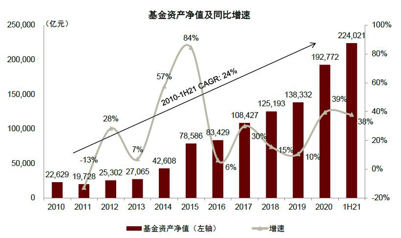 基民两年翻三倍！基金盛世的五大细节