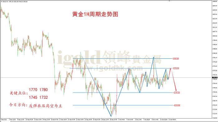 【日内策略】横向振幅逐步加剧 黄金有望重铸趋势