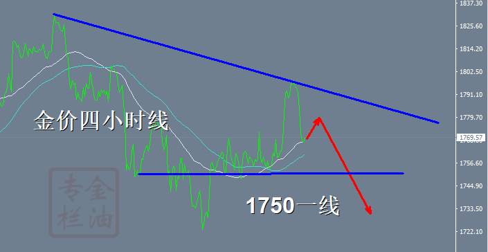金油专栏 ：10.18黄金继续承压，反弹1776直接空