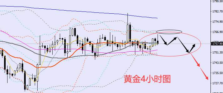 老黑策略：10.12晚盘外汇、黄金、原油分析策略