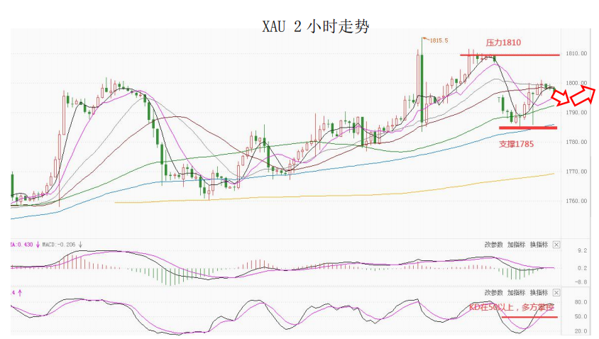 MultiBank大通金融|美元短暂企稳,非美货币可兑现绝大部分利润