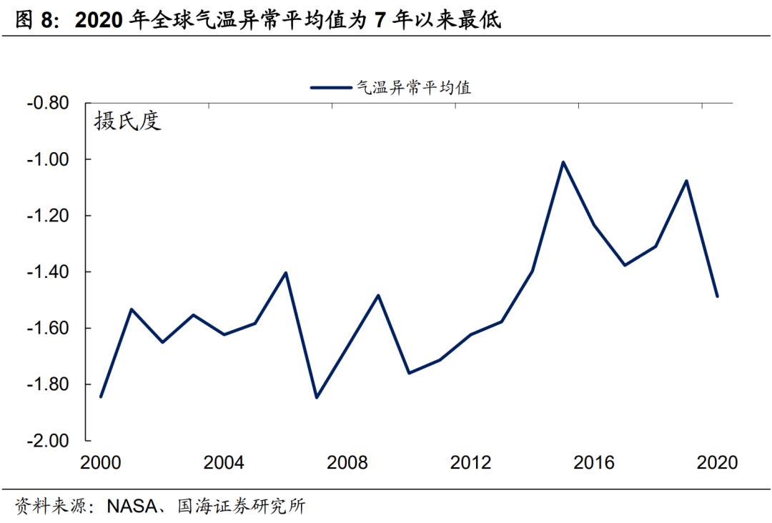 凛冬将至，能源通胀将再掀波澜？