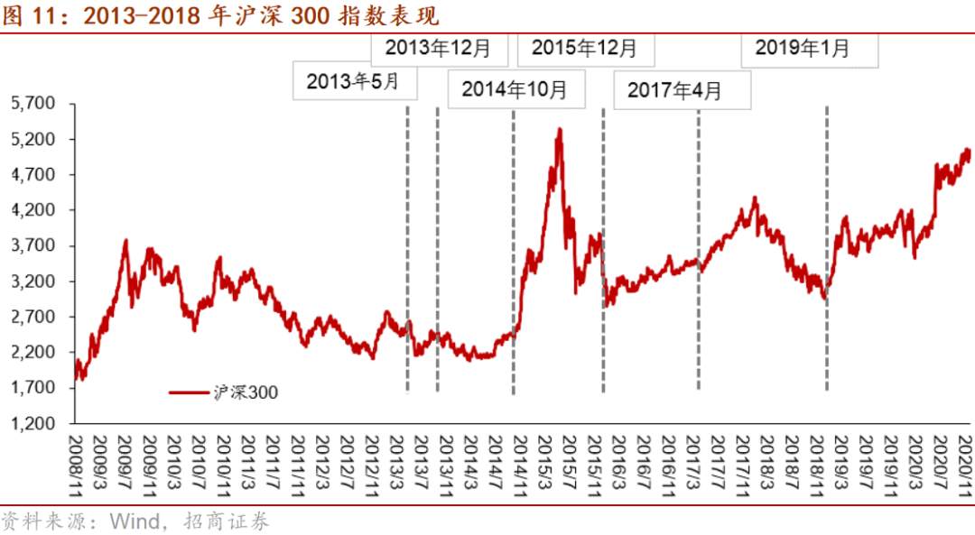 十问十答:本轮Taper影响的全景图