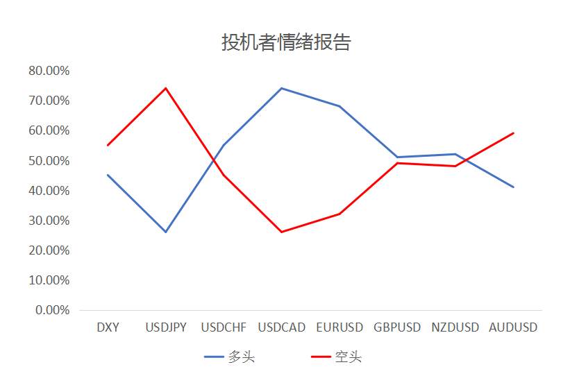 MultiBank大通金融快讯,非美货币反弹或许仍未结束