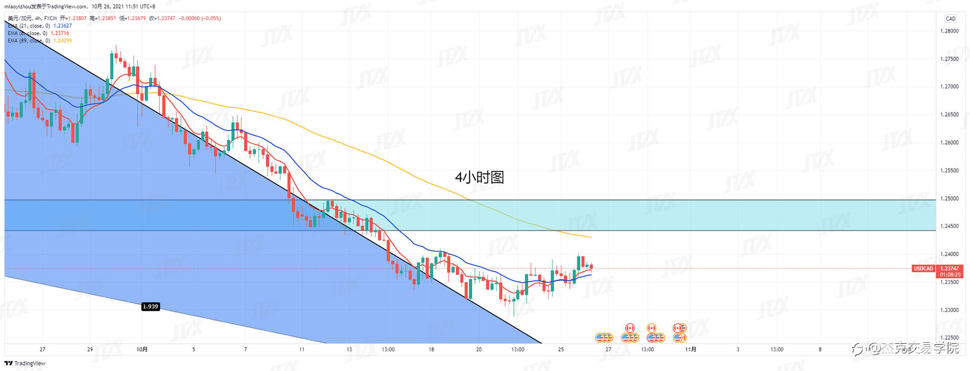 [10月26日策略]黄金/原油/英镑/欧元/美日/澳元/标普