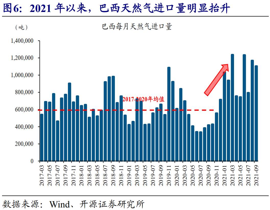 全球能源危机，这次不一样？
