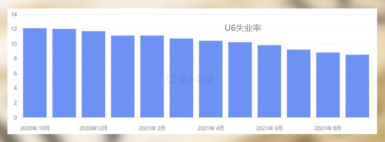 你认为9月非农很差？不，事实恰恰相反