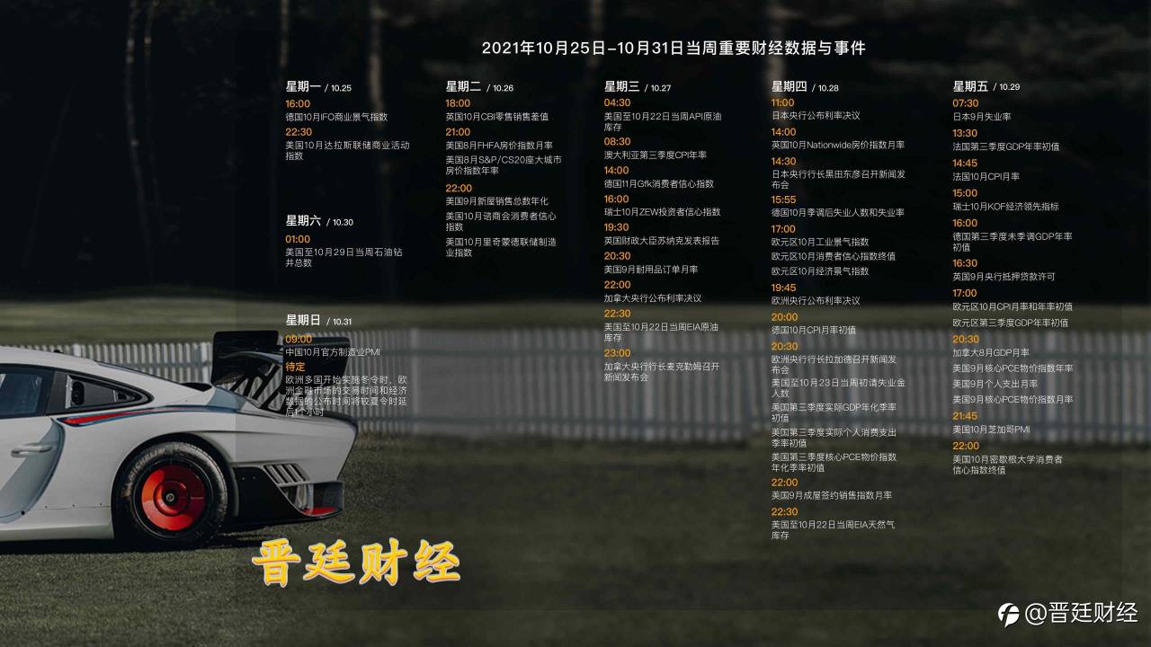 晋廷周评:美指高位折戟连跌两周 黄金冲高回落依旧收阳