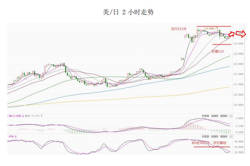 MultiBank大通金融快讯|非美货币或将继续反弹，但空间或许相对有限