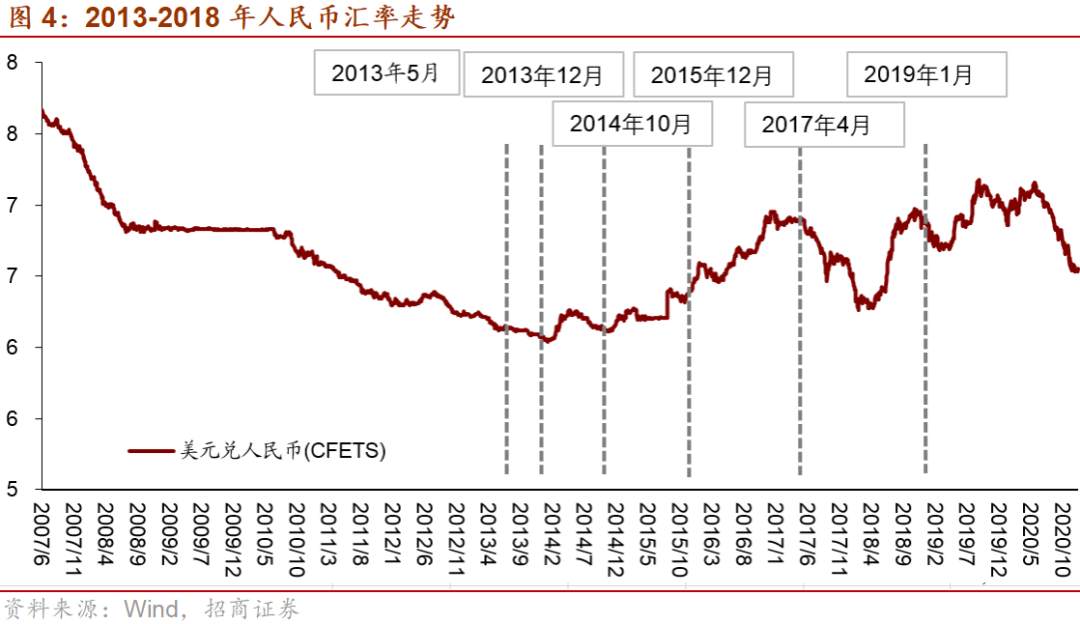 十问十答:本轮Taper影响的全景图