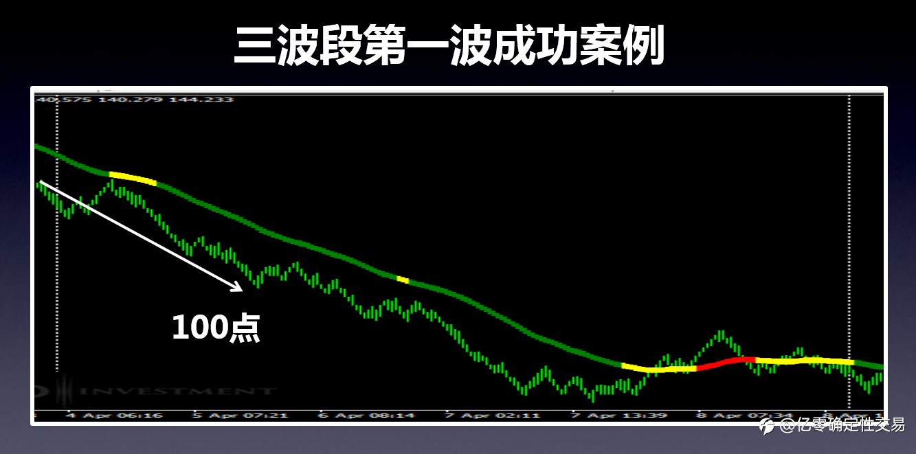 学会“见风使舵”的人,都在汇海中实现了财富自由