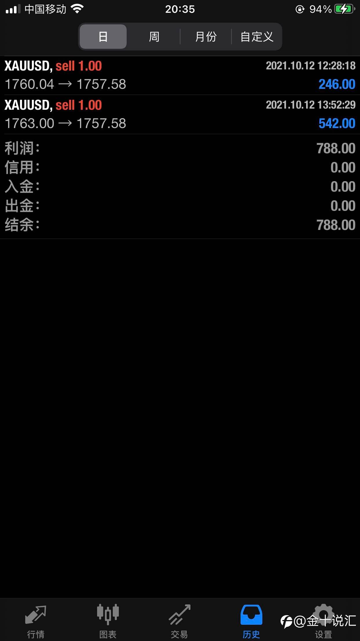 跌单收米获利788🔪