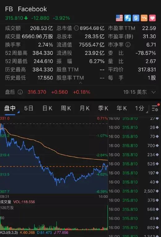 元宇宙又火了,英伟达暴涨2500亿,Facebook却暴跌2300亿,但多家投行对其前景乐观