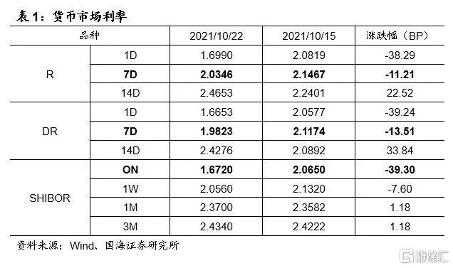 降准预期落空背后,关注一个关键指标