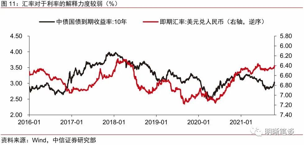 人民币汇率为何突破6.4?对股债有何影响?